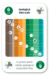 Geological Time Scale